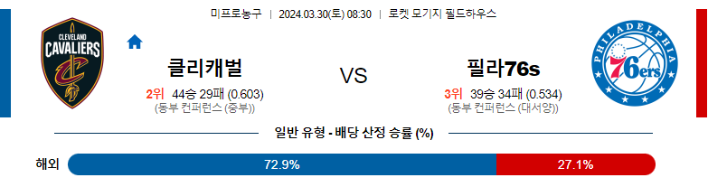 3월30일 NBA 클리블랜드 필라델피아 해외농구분석 스포츠분석