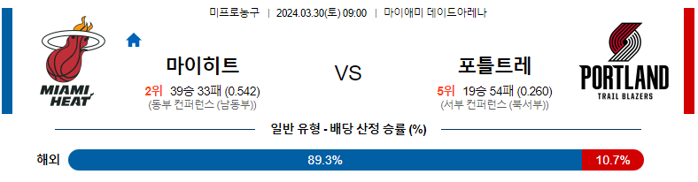 3월30일 NBA 마이애미 포틀랜드 해외농구분석 스포츠분석