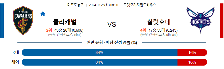 3월26일 NBA 클리블랜드 샬럿 해외농구분석 스포츠분석