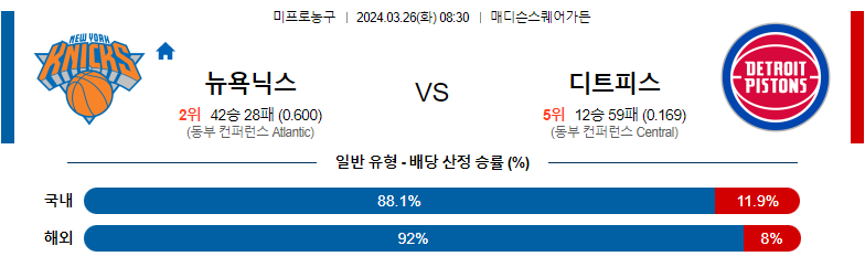 3월26일 NBA 뉴욕 디트로이트 해외농구분석 스포츠분석