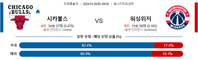 3월26일 NBA 시카고 워싱턴 해외농구분석 스포츠분석