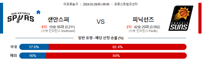 3월26일 NBA 샌안토니오 피닉스 해외농구분석 스포츠분석