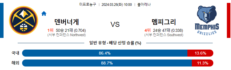 3월26일 NBA 덴버 멤피스 해외농구분석 스포츠분석