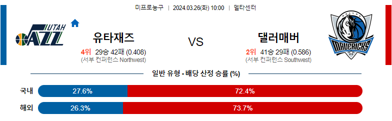 3월26일 NBA 유타 댈러스 해외농구분석 스포츠분석