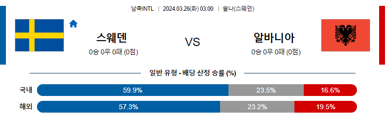 3월26일 국제친선경기 스웨덴 알바니아 해외축구분석 스포츠분석