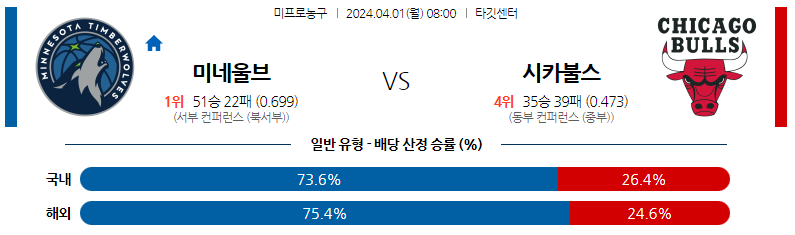 4월01일 NBA 미네소타 시카고 해외농구분석 스포츠분석