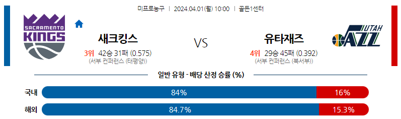 4월01일 NBA 새크라멘토 유타 해외농구분석 스포츠분석