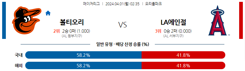 4월01일 MLB 볼티모어 LA에인절스 해외야구분석 스포츠분석