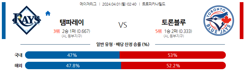 4월01일 MLB 템파베이 토론토 해외야구분석 스포츠분석