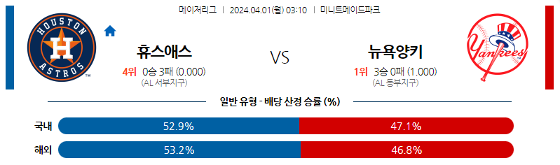 4월01일 MLB 휴스턴 뉴욕양키스 해외야구분석 스포츠분석