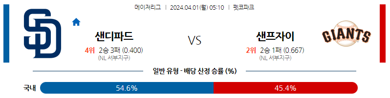 4월01일 MLB 샌디에이고 샌프란시스코 해외야구분석 스포츠분석