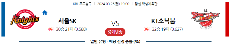 3월25일 KBL 서울SK 수원KT 국내농구분석 스포츠분석