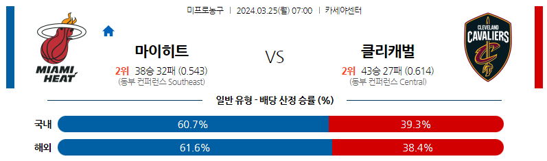 3월25일 NBA 마이애미 클리블랜드 해외농구분석 스포츠분석