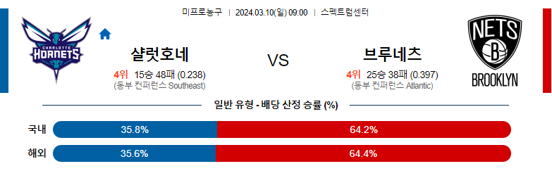 3월10일 NBA 샬럿 브루클린 해외농구분석 스포츠분석