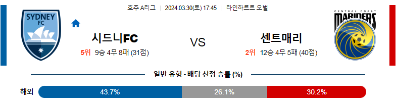 3월30일 호주A리그 시드니 센트럴코스트 해외축구분석 스포츠분석