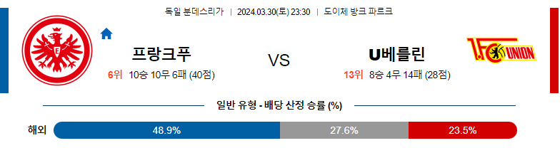 3월30일 분데스리가 프랑크푸르트 우니온 해외축구분석 스포츠분석