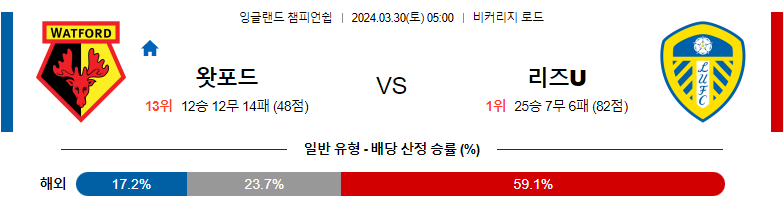 3월30일 잉글랜드챔피언쉽 왓포드 리즈 해외축구분석 스포츠분석