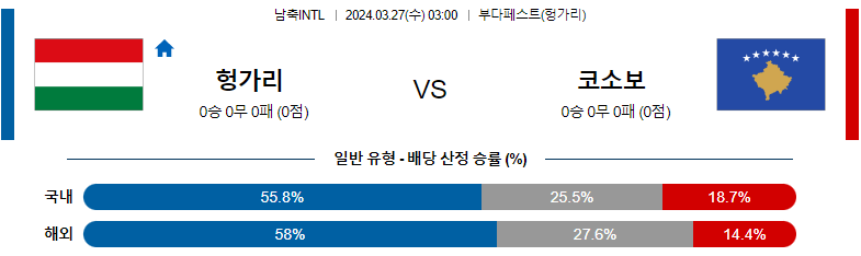 3월27일 국제친선경기 헝가리 코소보 해외축구분석 스포츠분석