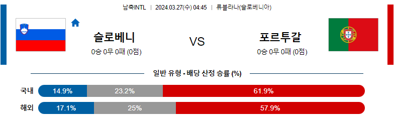 3월27일 국제친선경기 슬로베니아 포르투갈 해외축구분석 스포츠분석