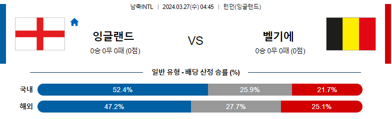 3월27일 국제친선경기 잉글랜드 벨기에 해외축구분석 스포츠분석