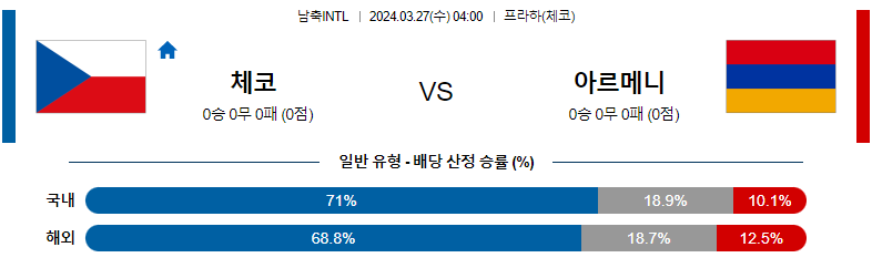 3월27일 국제친선경기 체코 아르메니아 해외축구분석 스포츠분석