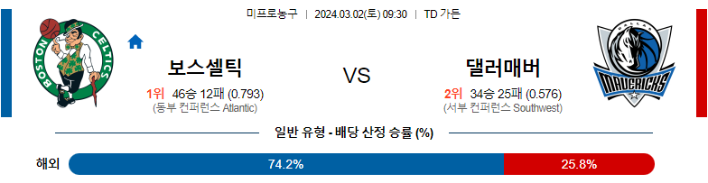 3월2일 NBA 보스턴 댈러스 해외농구분석 스포츠분석