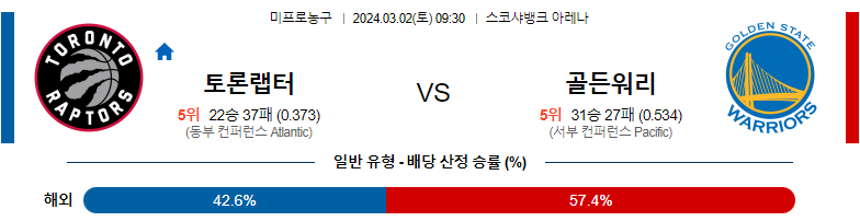 3월2일 NBA 토론토 골든스테이트 해외농구분석 스포츠분석