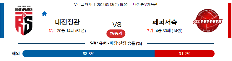 3월13일 KOVO 정관장 페퍼저축은행 국내배구분석 스포츠분석