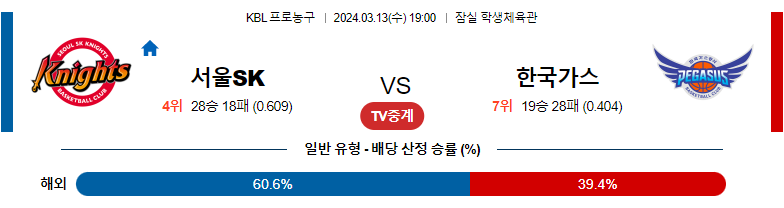 3월13일 KBL SK 한국가스공사 국내농구분석 스포츠분석