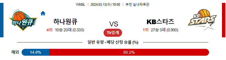 3월13일 WKBL 하나원큐 KB스타즈 국내농구분석 스포츠분석