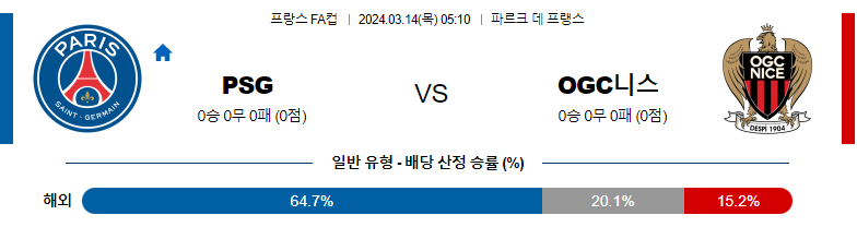 3월14일 FA컵 파리생제르맹 니스 해외축구분석 스포츠분석