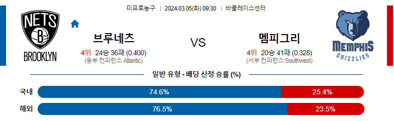 3월05일 NBA 브루클린 멤피스 해외농구분석 스포츠분석