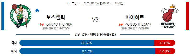 4월22일 NBA 보스턴 마이애미 해외농구분석 스포츠분석