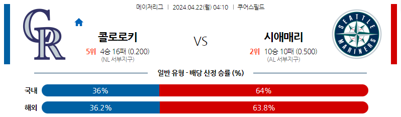 4월22일 MLB 콜로라도 시애틀 해외야구분석 스포츠분석