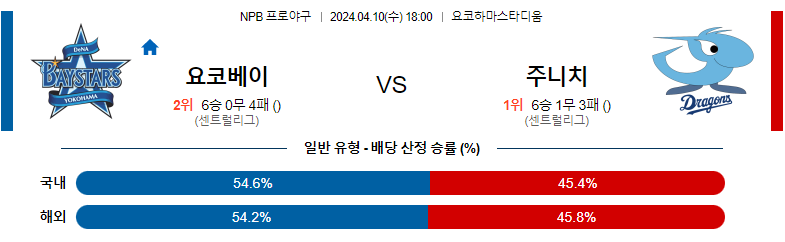 4월10일 NPB 요코하마 주니치 해외야구분석 스포츠분석