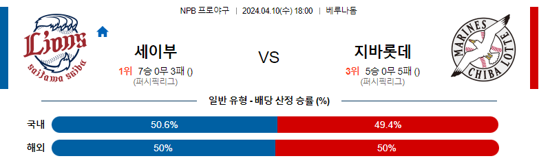 4월10일 NPB 세이부 치바롯데 해외야구분석 스포츠분석