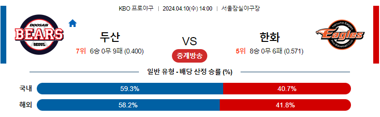 4월10일 KBO 두산 한화 국내야구분석 스포츠분석