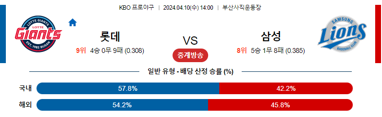 4월10일 KBO 롯데 삼성 국내야구분석 스포츠분석