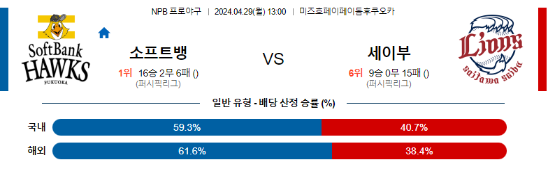 4월29일 NPB 소프트뱅크 세이부 일본야구분석 스포츠분석