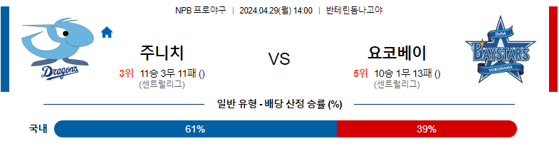 4월29일 NPB 주니치 요코하마 일본야구분석 스포츠분석