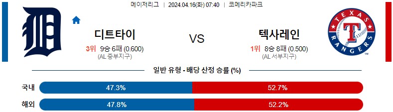 4월16일 MLB 디트로이트 텍사스 해외야구분석 스포츠분석