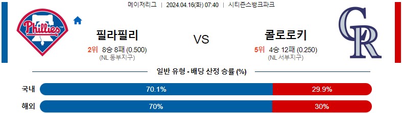 4월16일 MLB 필라델피아 콜로라도 해외야구분석 스포츠분석