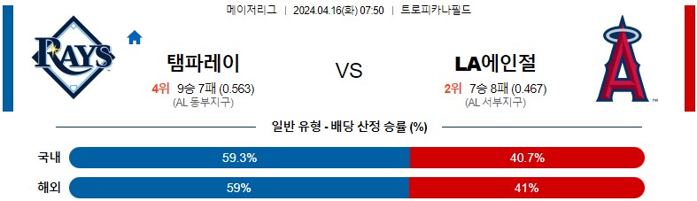 4월16일 MLB 템파베이 LA에인절스 해외야구분석 스포츠분석