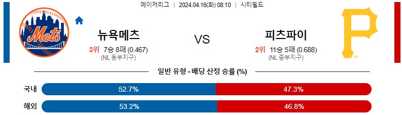 4월16일 MLB 뉴욕메츠 피츠버그 해외야구분석 스포츠분석