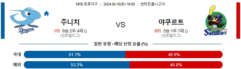 4월16일 NPB 주니치 야쿠르트 일본야구분석 스포츠분석