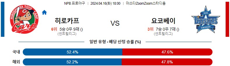 4월16일 NPB 히로시마 요코하마 일본야구분석 스포츠분석