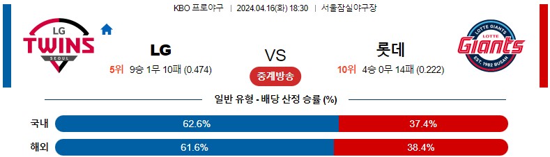 4월16일 KBO LG 롯데 국내야구분석 스포츠분석