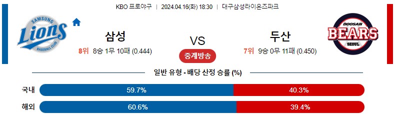 4월16일 KBO 삼성 두산 국내야구분석 스포츠분석