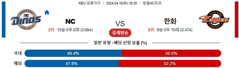 4월16일 KBO 키움 KT 국내야구분석 스포츠분석