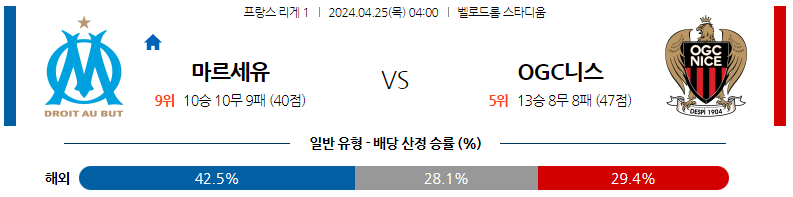 4월25일 리게1 마르세유 니스 해외축구분석 스포츠분석